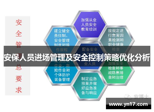 安保人员进场管理及安全控制策略优化分析