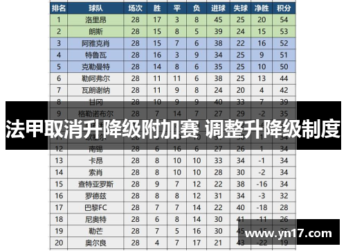 法甲取消升降级附加赛 调整升降级制度